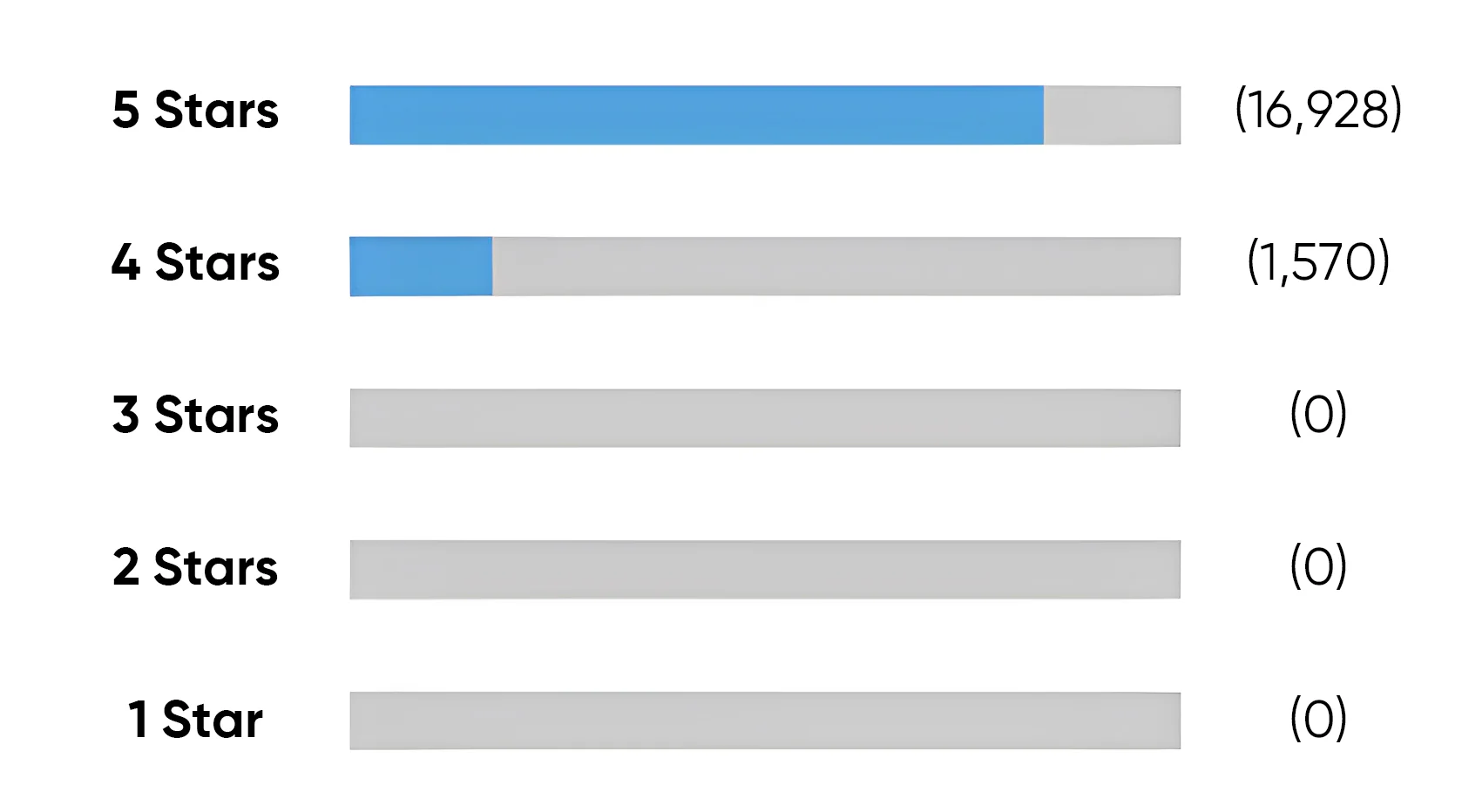 New Coating Agent For Automotive Plastics splendiday